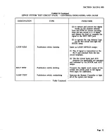 Preview for 15 page of Northern Telecom DMS-1 System Operation