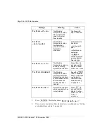 Preview for 154 page of Northern Telecom Meridian 1 PC Console Interface Unit Installation And Maintenance Manual