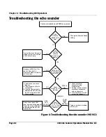 Preview for 68 page of NorthStar 490 Echosounder Operation Manual