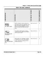 Preview for 157 page of NorthStar 958 Operator'S Manual