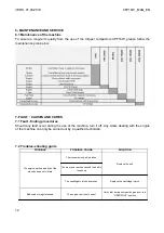 Preview for 12 page of Norton Clipper CFP16W Operating Instructions Manual