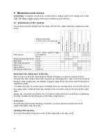 Preview for 14 page of Norton Clipper CS1 P13 Operating Instructions Manual