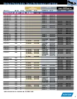 Preview for 5 page of Norton Cut-Off Wheels For Metal Fabrication Brochure