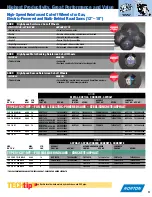 Preview for 11 page of Norton Cut-Off Wheels For Metal Fabrication Brochure