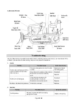 Preview for 39 page of Nortrac 40XTD Owner'S Manual