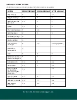 Preview for 5 page of Norvado SmartLink Quick Manual