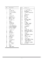 Preview for 13 page of Nothern Industrial tools 155305 Owner'S Manual