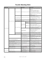 Preview for 34 page of Notifier SFP-400B Manual