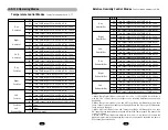 Preview for 8 page of Nova Biomatique Intelligent Growing Systems iGS-110 User Manual