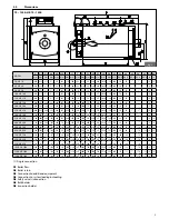 Preview for 9 page of Nova Florida Taurus Dual 100 Installation, Use And Maintenance Manual