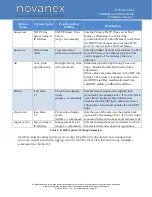 Preview for 25 page of NOVANEX Inova OnTime Installation And User Manual