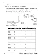 Preview for 140 page of Novatel OEM6 User Manual