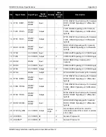 Preview for 172 page of Novatel OEM615 Installation And Operation Manual