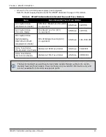 Preview for 20 page of Novatel SMART2 Series Installation And Operation User Manual