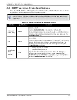 Preview for 72 page of Novatel SMART2 Series Installation And Operation User Manual