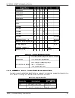 Preview for 74 page of Novatel SMART2 Series Installation And Operation User Manual