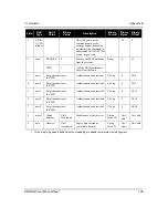 Preview for 149 page of Novatel SPAN-SE User Manual