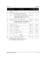 Preview for 267 page of Novatel SPAN-SE User Manual