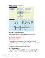 Preview for 386 page of Novell EDIRECTORY 8.8 SP2 Manual