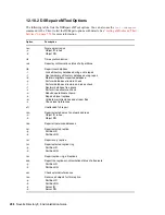 Preview for 288 page of Novell EDIRECTORY 8.8 SP5 Administration Manual