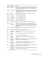 Preview for 47 page of Novell IDENTITY MANAGER 3.6.1 Reporting Manual