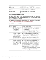 Preview for 54 page of Novell LINUX ENTERPRISE SERVER 10 - STORAGE ADMINISTRATION GUIDE FOR EVMS Administration Manual