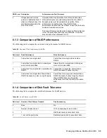 Preview for 55 page of Novell LINUX ENTERPRISE SERVER 10 - STORAGE ADMINISTRATION GUIDE FOR EVMS Administration Manual