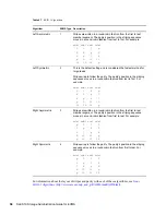 Preview for 58 page of Novell LINUX ENTERPRISE SERVER 10 - STORAGE ADMINISTRATION GUIDE FOR EVMS Administration Manual