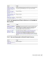 Preview for 247 page of Novell OPEN ENTERPRISE SERVER 2 SP 2 - CLUSTER SERVICES 1.8.7 FOR LINUX Manual