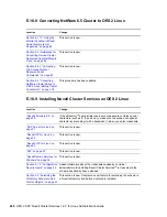 Preview for 248 page of Novell OPEN ENTERPRISE SERVER 2 SP 2 - CLUSTER SERVICES 1.8.7 FOR LINUX Manual
