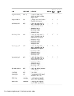 Preview for 156 page of Novell SENTINEL LOG MANAGER 1.0.0.5 -  03-31-2010 Administration Manual