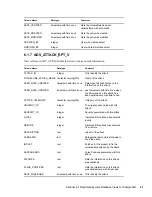 Preview for 61 page of Novell Sentinel Rapid Deployment 6.1 Reference Manual