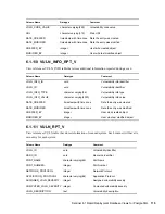 Preview for 115 page of Novell Sentinel Rapid Deployment 6.1 Reference Manual