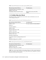 Preview for 20 page of Novell Server Consolidation and Migration Toolkit 1.2 Administration Manual