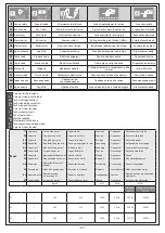 Preview for 27 page of Novellini Sense 7 Z2 Instructions For Installation, Use And Maintenance Manual