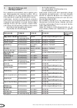 Preview for 18 page of Novoferm NovoDock L530 Original Assembly And Operating Instructions