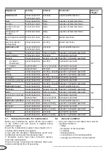 Preview for 40 page of Novoferm NovoDock L530 Original Assembly And Operating Instructions