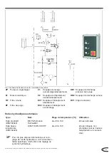 Preview for 53 page of Novoferm NovoDock L530 Original Assembly And Operating Instructions