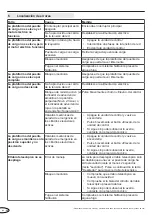 Preview for 82 page of Novoferm NovoDock L530 Original Assembly And Operating Instructions