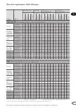 Preview for 7 page of Novoferm NovoPorta Premio E-S-1 Assembly Instructions Manual