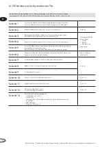 Preview for 12 page of Novoferm NovoPorta Premio E-S-1 Assembly Instructions Manual