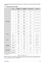 Preview for 51 page of Novus LOGBOX Instruction Manual