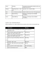 Preview for 33 page of Now Technologies GyroSet Cubo User Manual