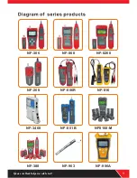 Preview for 7 page of NOYAFA NF-468 Instruction Manual