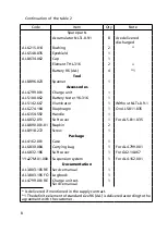 Preview for 8 page of NPZ 1PN91-2 Service Manual