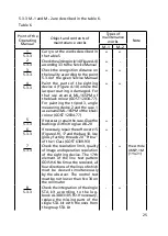 Preview for 25 page of NPZ 1PN91-2 Service Manual