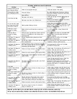 Preview for 16 page of NSS CHARGER 2022 DB Operation Manual