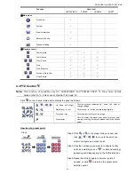 Preview for 19 page of NST FULL D1 DVR User Manual