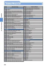 Preview for 266 page of NTT docomo Foma D900i Manual