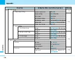 Preview for 254 page of NTT docomo FOMA L601i Manual